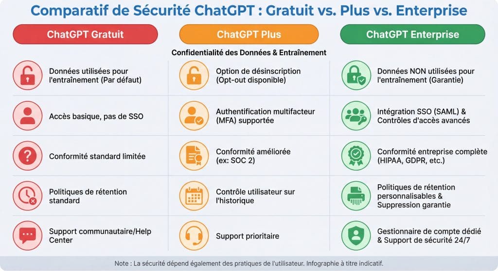 comparatif chatgpt gratuit et chatgpt plus et entreprise