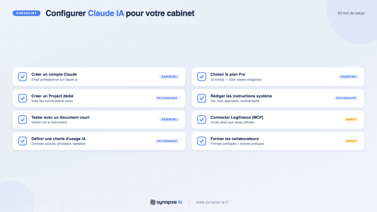 Checklist de configuration Claude IA pour un cabinet d'avocat en 8 étapes essentielles