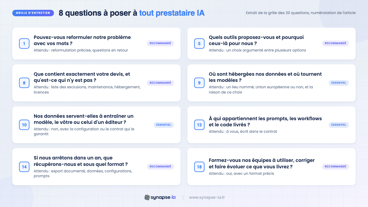 Infographie des huit questions à poser à tout prestataire IA avant de signer : outils, devis, hébergement des données, non-entraînement, propriété, réversibilité, formation